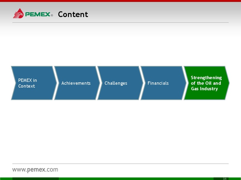 Investor Meeting – PEMEX – slide 31