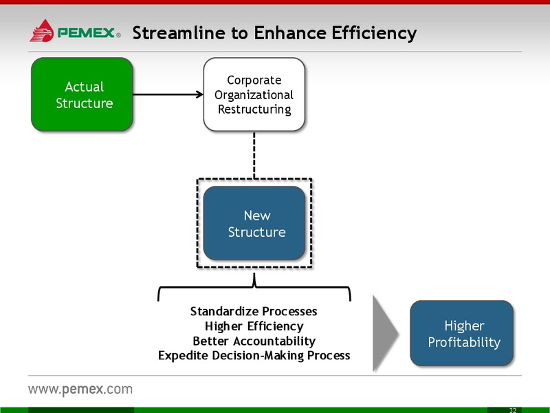 Investor Meeting – PEMEX – slide 32