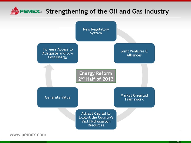 Investor Meeting – PEMEX – slide 33