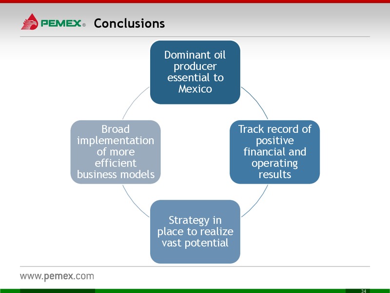 Investor Meeting – PEMEX – slide 34