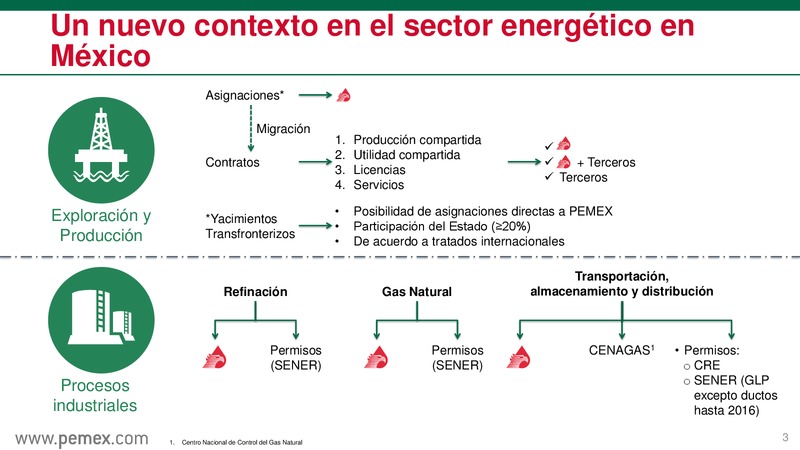 Presentacin a inversionistas – PEMEX – slide 4
