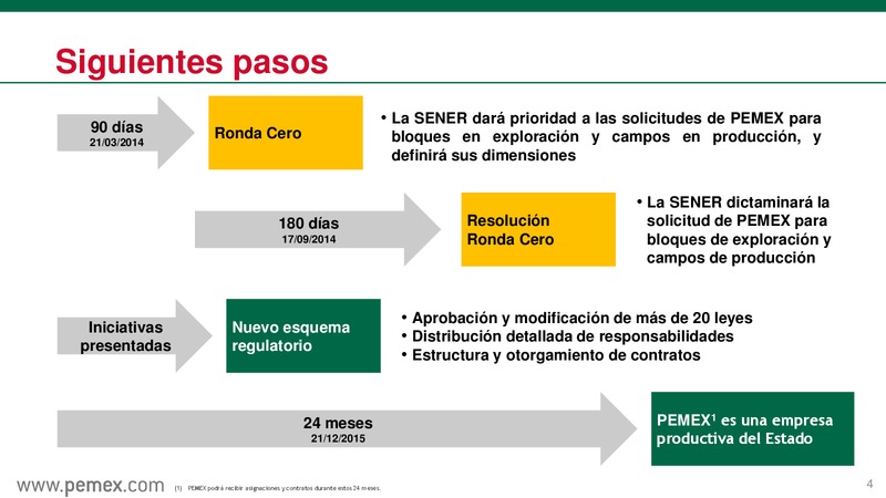 Presentacin a inversionistas – PEMEX – slide 5