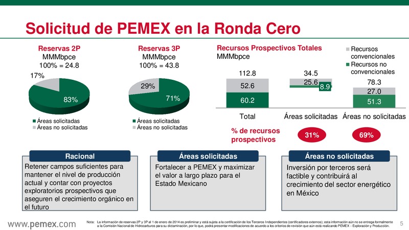 Presentacin a inversionistas – PEMEX – slide 6