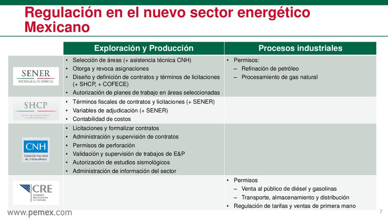Presentacin a inversionistas – PEMEX – slide 8