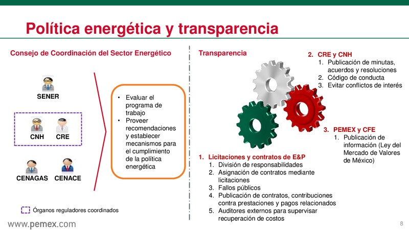 Presentacin a inversionistas – PEMEX – slide 9