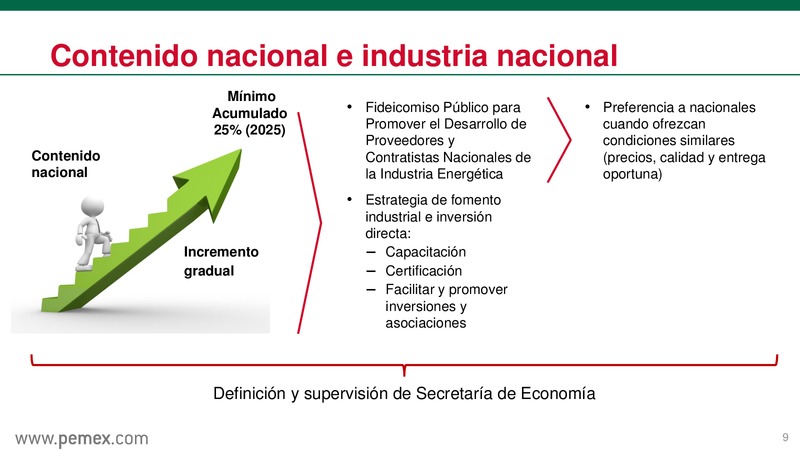Presentacin a inversionistas – PEMEX – slide 10