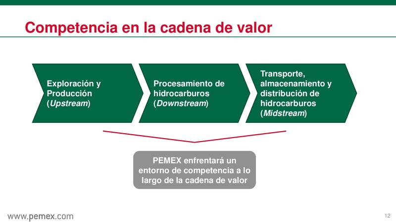 Presentacin a inversionistas – PEMEX – slide 13