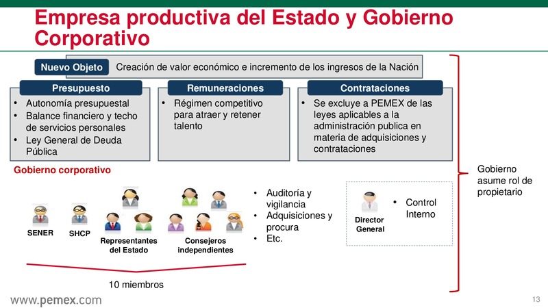 Presentacin a inversionistas – PEMEX – slide 14