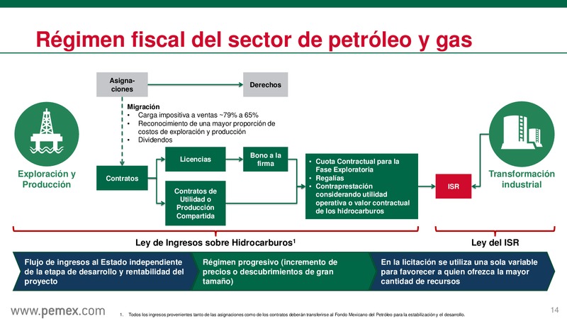 Presentacin a inversionistas – PEMEX – slide 15