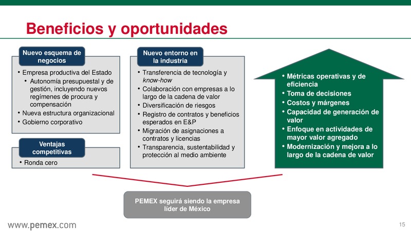 Presentacin a inversionistas – PEMEX – slide 16