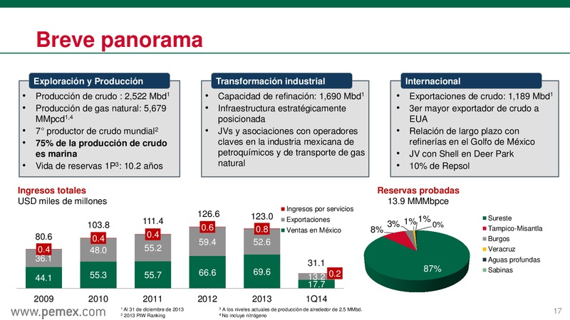 Presentacin a inversionistas – PEMEX – slide 18