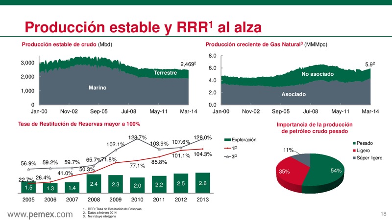 Presentacin a inversionistas – PEMEX – slide 19