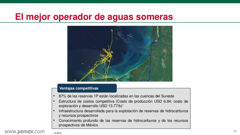 Presentacin a inversionistas – PEMEX – slide 20