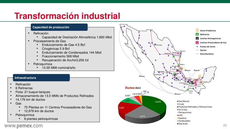 Presentacin a inversionistas – PEMEX – slide 23