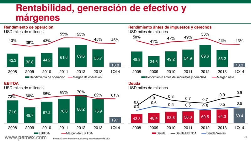Presentacin a inversionistas – PEMEX – slide 25
