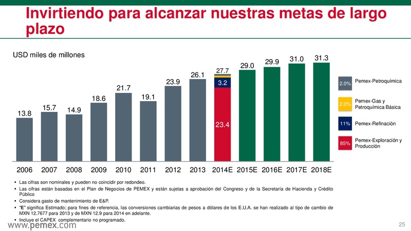 Presentacin a inversionistas – PEMEX – slide 26