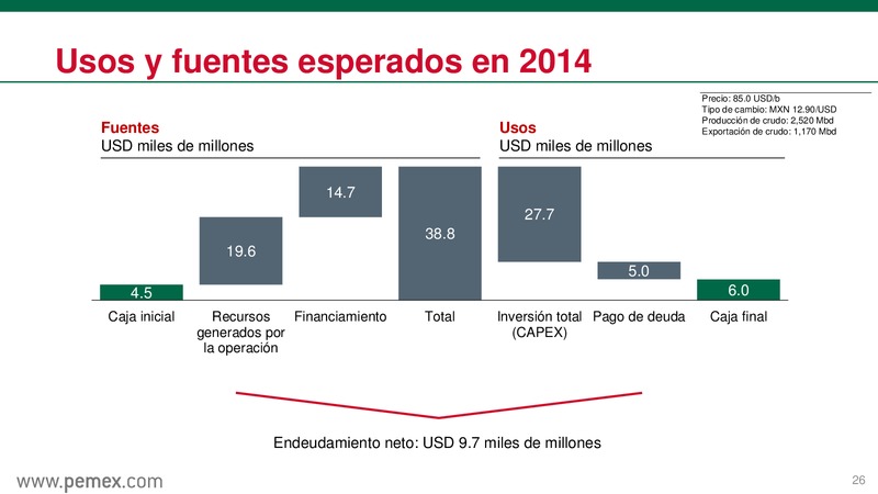 Presentacin a inversionistas – PEMEX – slide 27