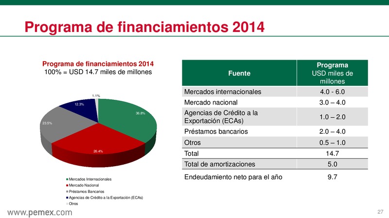 Presentacin a inversionistas – PEMEX – slide 28