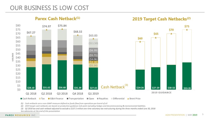 Annual General Meeting – PEMEX – slide 5
