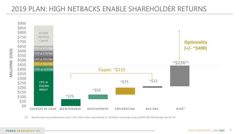 Annual General Meeting – PEMEX – slide 6