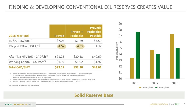 Annual General Meeting – PEMEX – slide 8