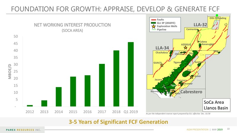 Annual General Meeting – PEMEX – slide 10