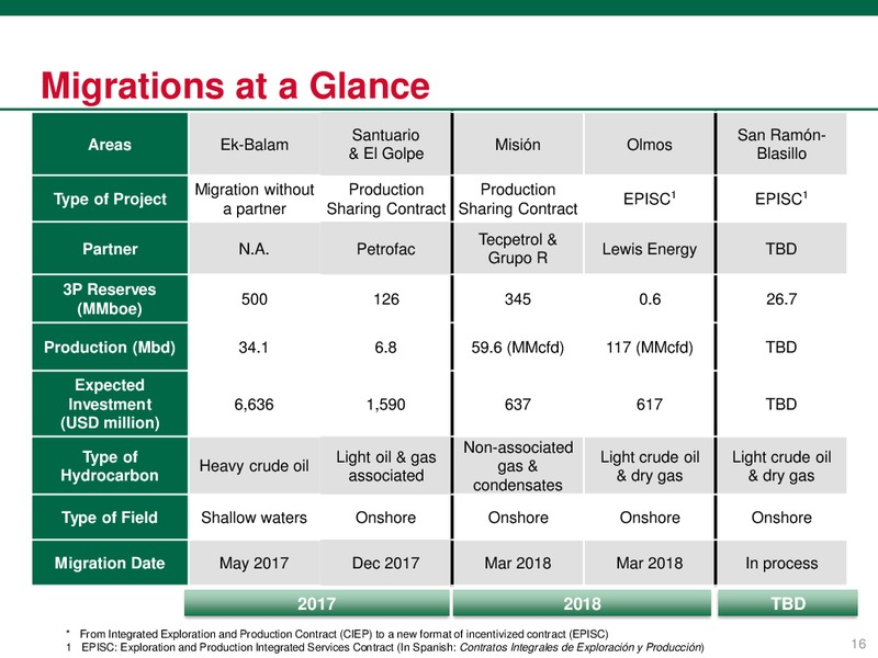 May 2018 Investor Presentation – PEMEX – slide 16