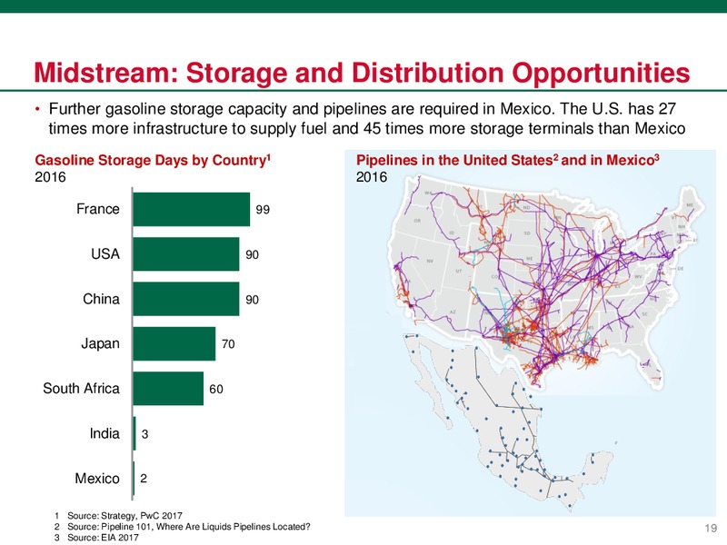 May 2018 Investor Presentation – PEMEX – slide 19