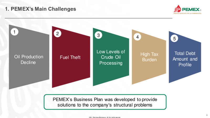Latin America Conference – PEMEX – slide 4