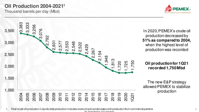 Latin America Conference – PEMEX – slide 5