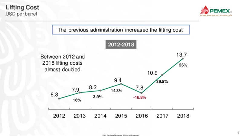 Latin America Conference – PEMEX – slide 6