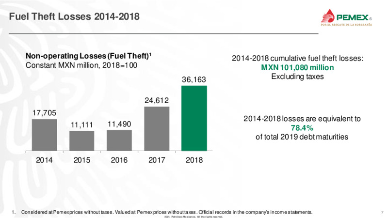 Latin America Conference – PEMEX – slide 7