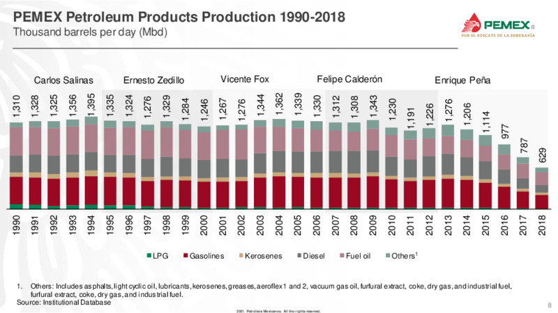 Latin America Conference – PEMEX – slide 8
