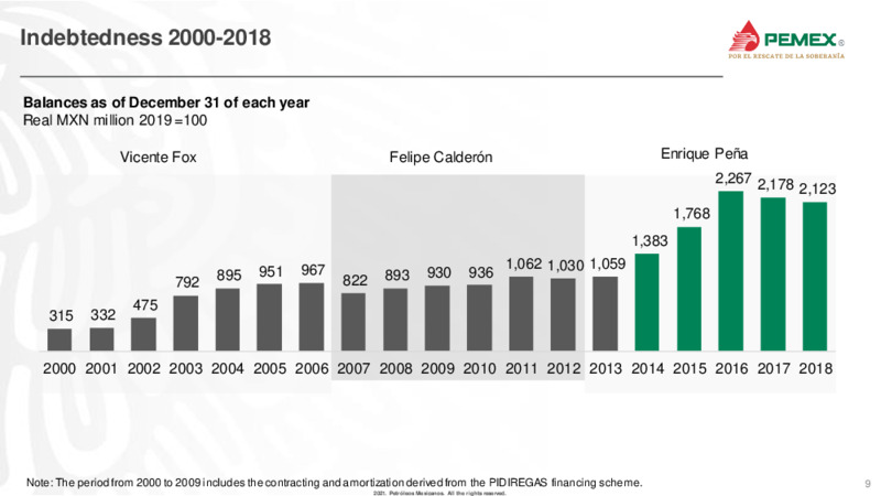 Latin America Conference – PEMEX – slide 9