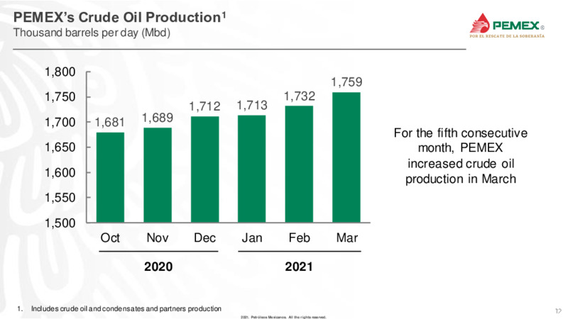 Latin America Conference – PEMEX – slide 12