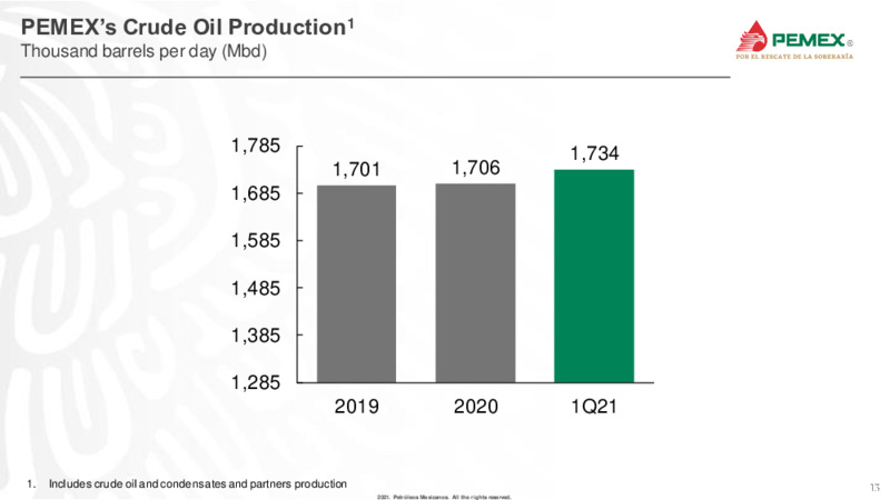 Latin America Conference – PEMEX – slide 13