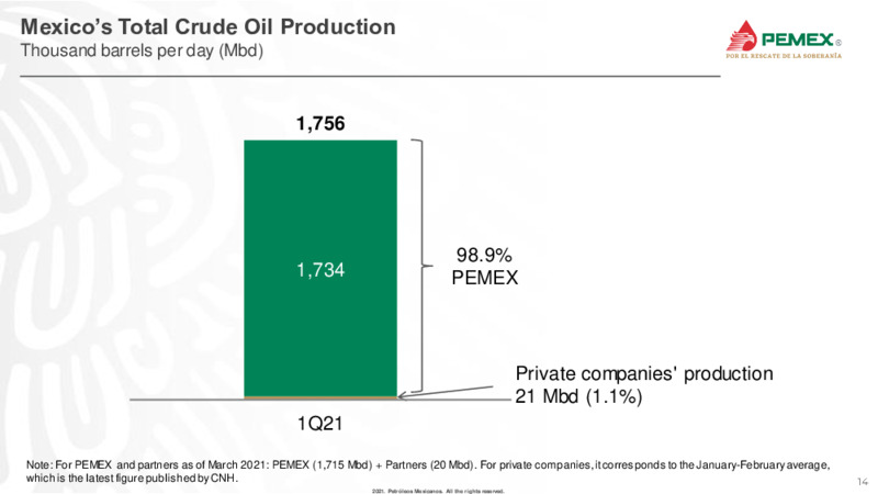 Latin America Conference – PEMEX – slide 14