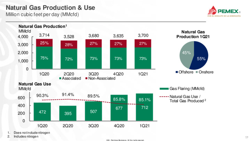 Latin America Conference – PEMEX – slide 17