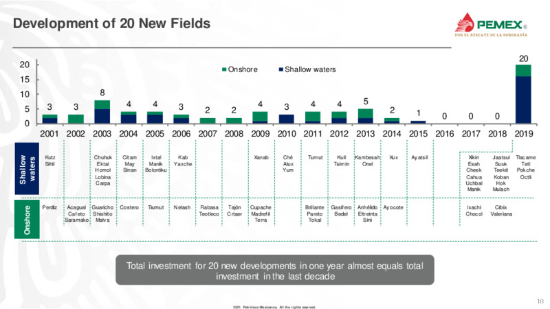 Latin America Conference – PEMEX – slide 18