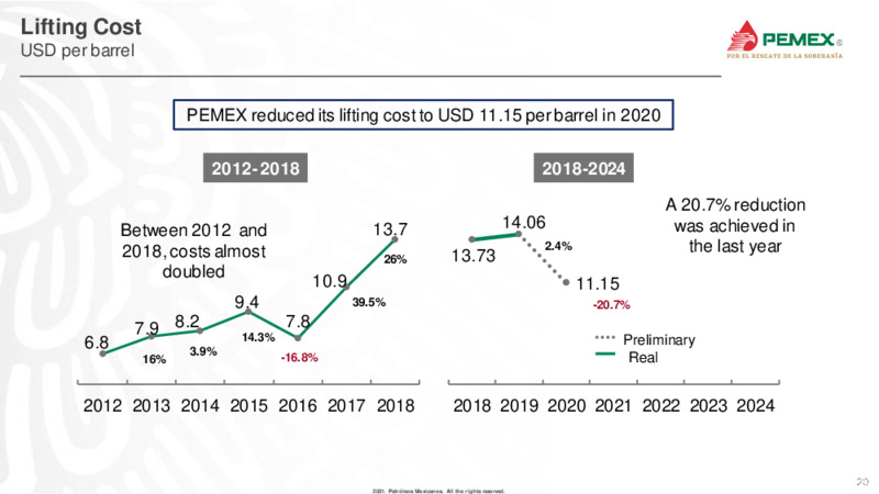 Latin America Conference – PEMEX – slide 20