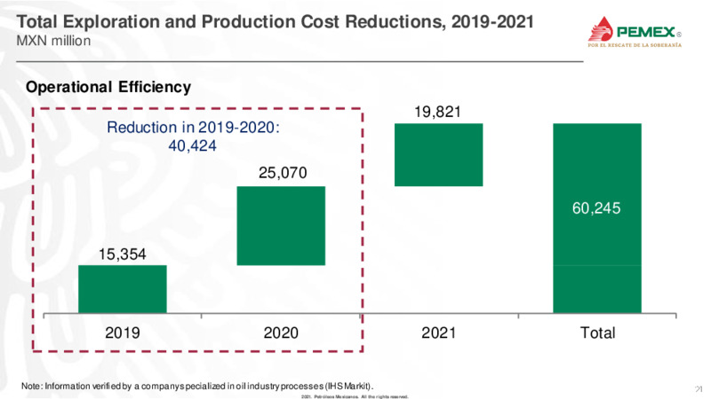 Latin America Conference – PEMEX – slide 21