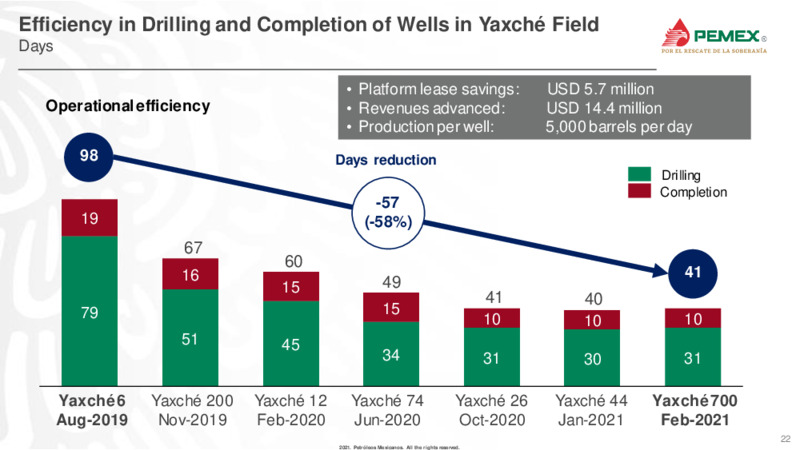 Latin America Conference – PEMEX – slide 22