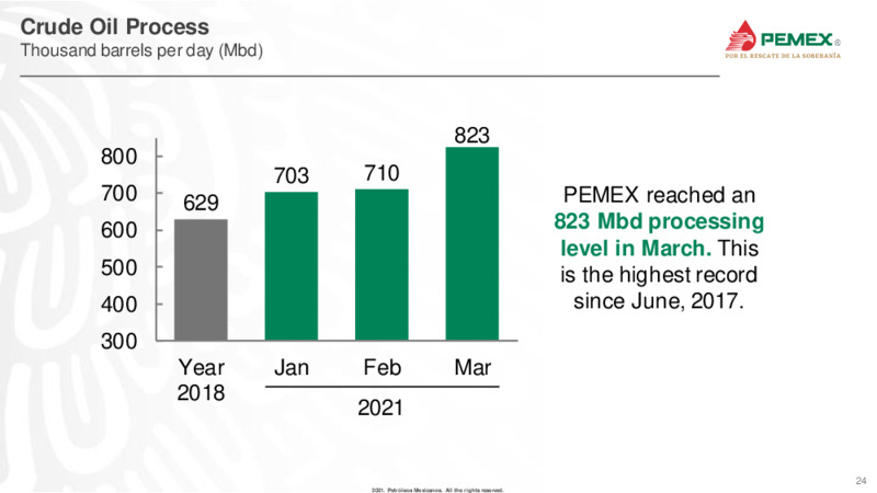 Latin America Conference – PEMEX – slide 24
