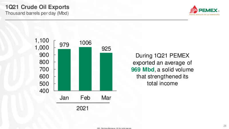 Latin America Conference – PEMEX – slide 28