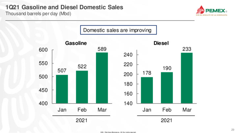 Latin America Conference – PEMEX – slide 29