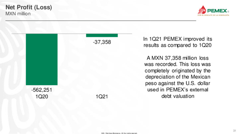 Latin America Conference – PEMEX – slide 31