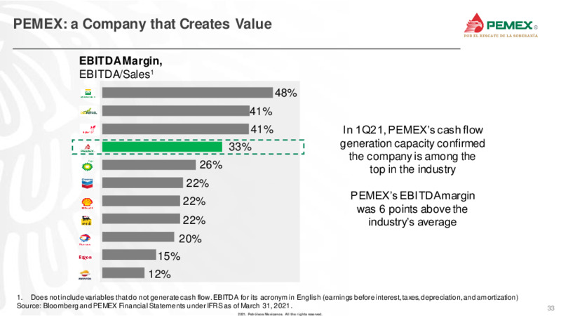 Latin America Conference – PEMEX – slide 33