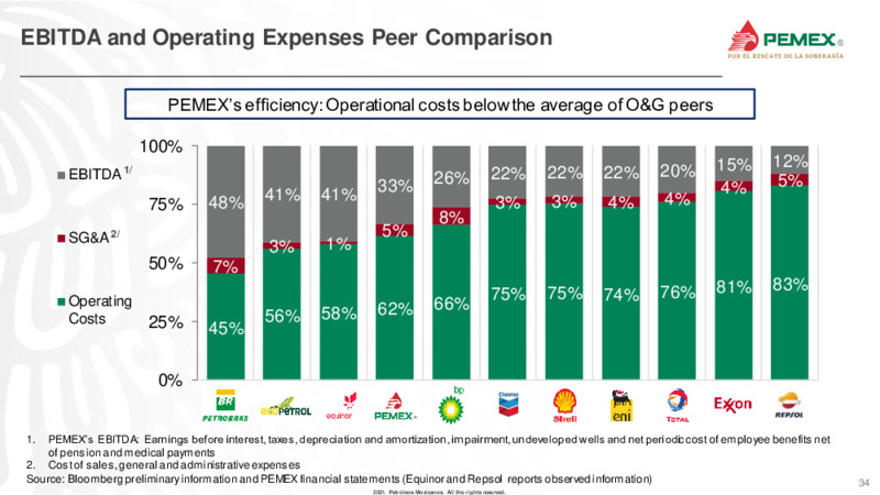 Latin America Conference – PEMEX – slide 34