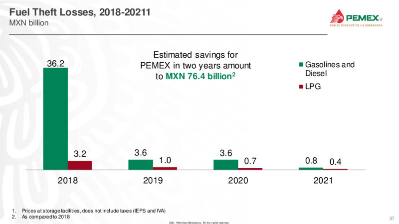 Latin America Conference – PEMEX – slide 37