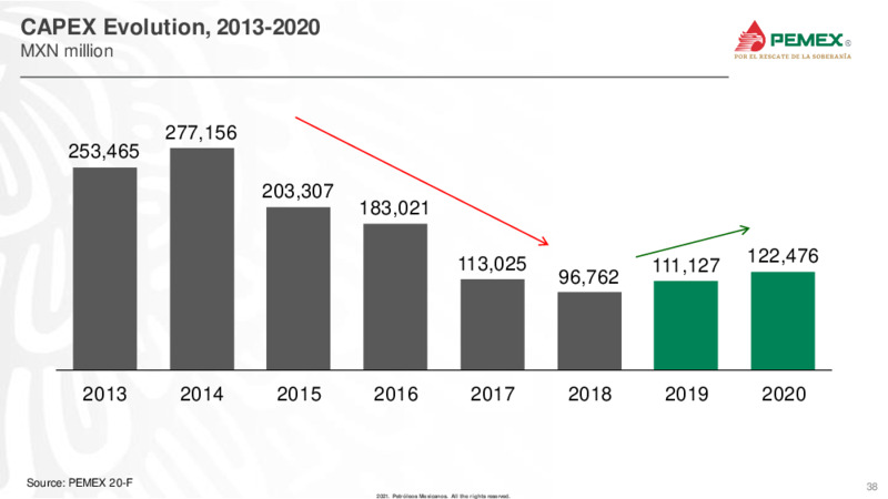 Latin America Conference – PEMEX – slide 38